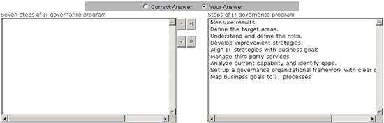 CGEIT Free Sample Questions